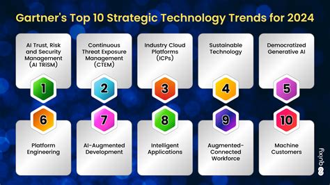 Top 5 Trends To Expect At Tech Fair 2024