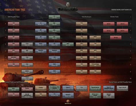 Top British Tanks In World Of Tanks Tech Tree