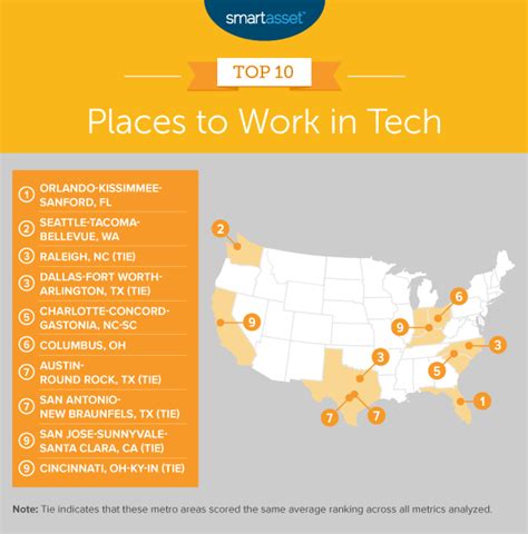 Top Cities For Tech Jobs In The Us Today