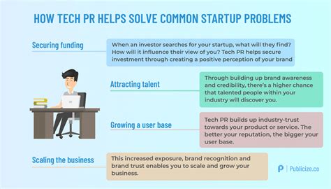 Top Pr Firms For Tech Startups In 2023