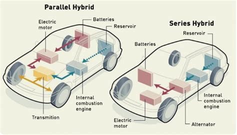 Top Tech Features In New Ford Vehicles Explained