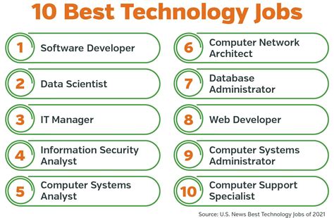 Top Tech Jobs In Chicago: Career Opportunities Abound