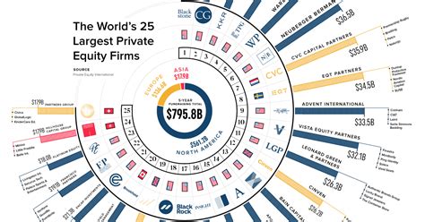 Top Tech Private Equity Firms To Watch