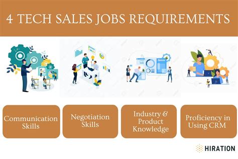 Top Tech Sales Recruitment Agencies For Hiring Success