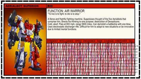 Transformers Tech Specs Explained Simply