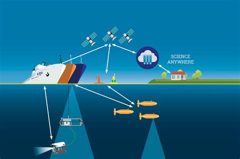 Tsunami Sea Tech: Innovations In Ocean Disaster Prevention