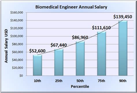 Ultrasound Tech Salary In Arizona: 2023 Data And Insights