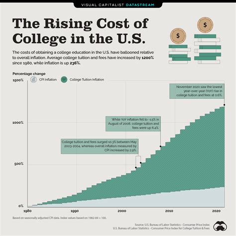 Unlock No-Cost Tuition At York Tech: Top 5 Options