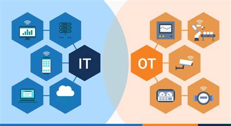 Unlocking Ot And It Convergence In Tech