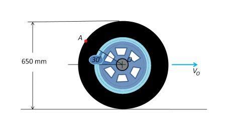 Unlocking Speed: The Science Of Absolute Wheel Technology