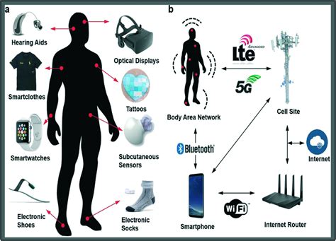 Unlocking The Future Of Heat And Sensor Technology