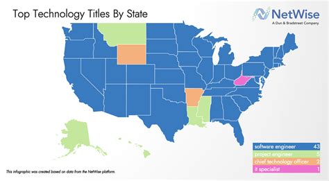 Us Cities With The Best Tech Job Opportunities