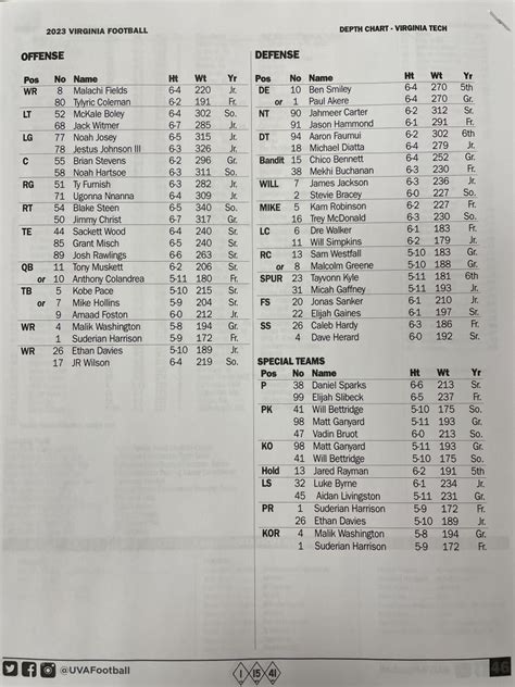 Utah Tech Football Depth Chart Breakdown