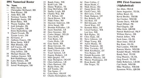 Virginia Tech 2007 Football Roster Revealed