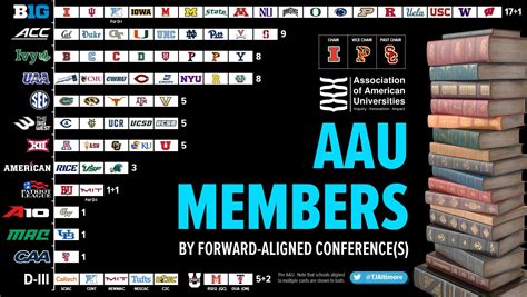 Virginia Tech Aau Membership And Benefits