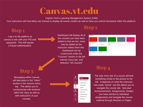 Virginia Tech Canvas: A Comprehensive Guide For Students