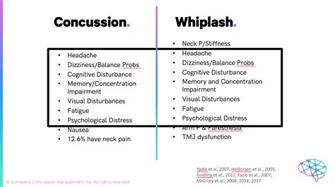 Virginia Tech Concussion Research And Treatment Perspectives