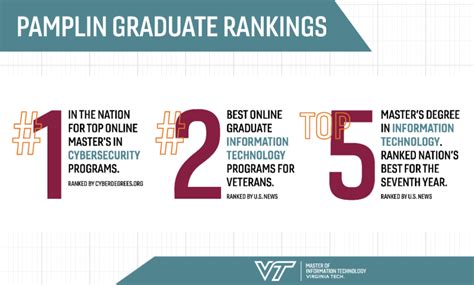 Virginia Tech Engineering Acceptance Rate: What You Need Know