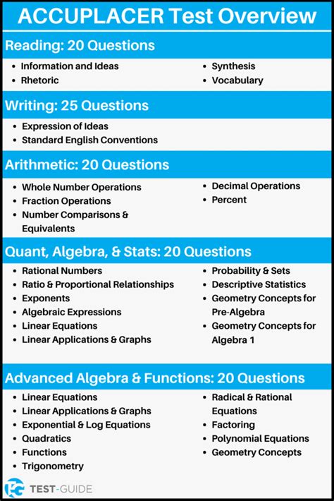 Wake Tech Accuplacer Test Prep And Study Guide