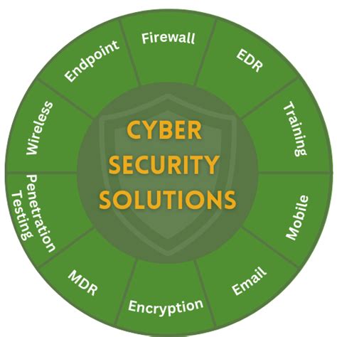 Wake Tech Cyber Security Solutions For A Safer Tomorrow