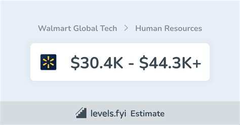 Walmart Global Tech Salary: A Comprehensive Review