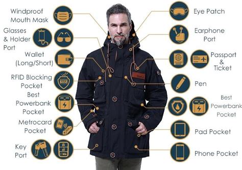 Wearable Tech: The Ultimate High Tech Jacket Guide