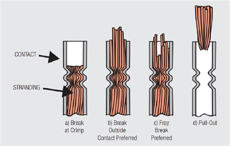 What Is Crimp-Tech And How Does It Work Efficiently