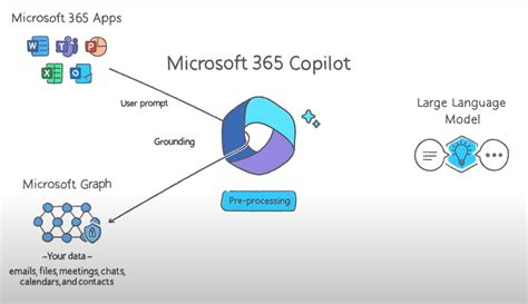 What Is Pre-Tech And How Does It Work