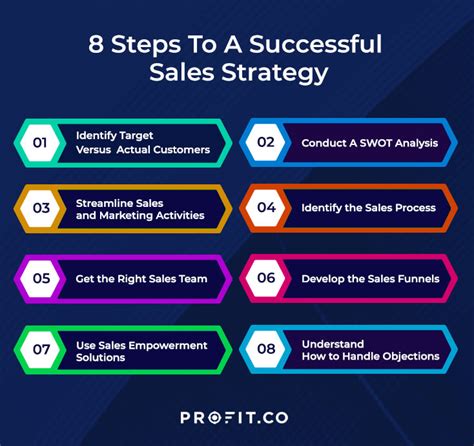 Win With Consume Product Strategy For Success