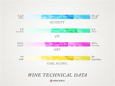 Wine Tech Sheet: Uncover The Secrets Of Your Favorite Wine