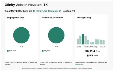 Xfinity Tech Jobs: Latest Career Opportunities And Benefits